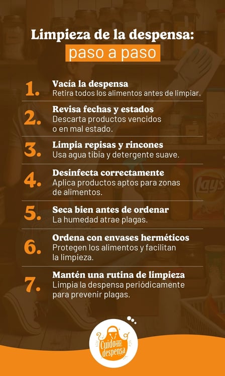 Recurso visual sobre la limpieza de la despensa paso a paso